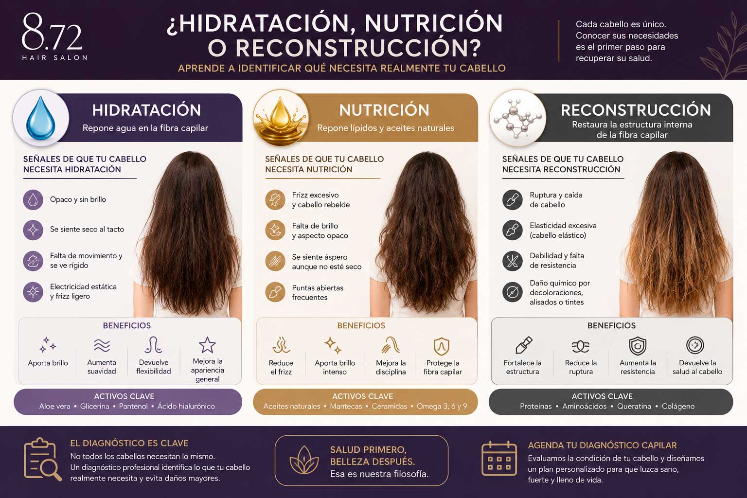 ¿Hidratación, Nutrición o Reconstrucción? Aprende a Identificar Qué Necesita tu Cabello | 8.72 Hair Salon